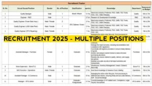 Ambrane India Hiring 2026