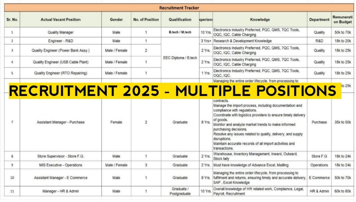 Ambrane India Hiring 2026